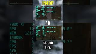 AMD Radeon RX 7900 XT 1440p vs 4K Gaming Benchmarks [upl. by Ynnus]