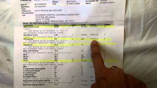 Lab results understanding all those numbers [upl. by Gisela]