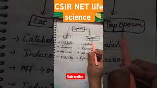 Lac open and trp operon biologyimportantquestion for csirnet2022 🧬🔬📡 science 🧪👍👍 [upl. by Eniamzaj]