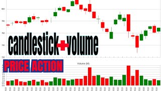 How to Trade Candlestick and volume analysis [upl. by Llenrep958]