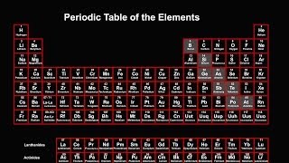 Metals Nonmetals and Metalloids on the Periodic Table [upl. by Aniratak]