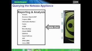 Explain about Netezza [upl. by Eahc410]