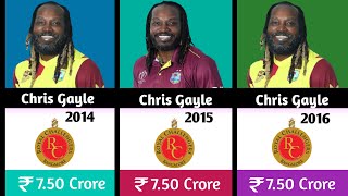 Chris Gayle ipl salaries per season from 20082021  ipl total income [upl. by Kary]