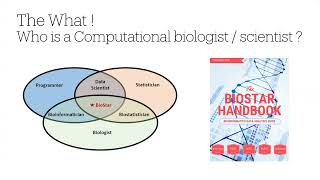 Computational Biology Career Development Workshop Day 1  Dr Omar Salem [upl. by Erreipnaej760]