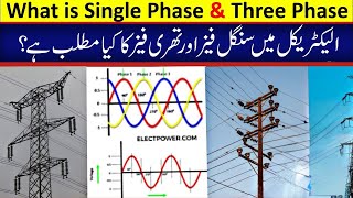 Single Phase and Three Phase Explained  Difference Between Single Phase and Three Phase Supply [upl. by Parrott144]