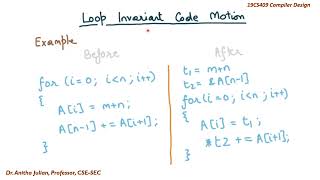 Partial Redundancy Elimination [upl. by Ennovyhc802]