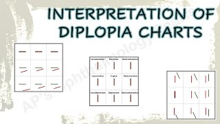 Interpretation of Diplopia Charts [upl. by Ahsienat]