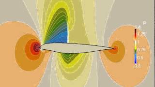 1deg pitching airfoil [upl. by Norabel76]