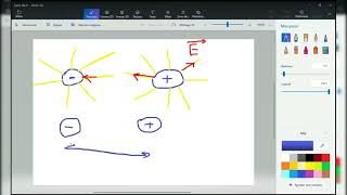 ⚡️physique électrostatique partie 1 médecinemédecine dentaire [upl. by Sivad]