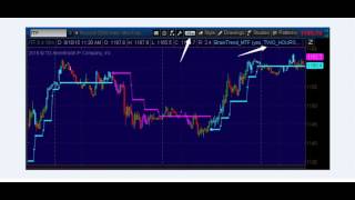 Multi Time Frame MTF BrainTrend Indicator Thinkorswim NO REPAINT version [upl. by Gussman]