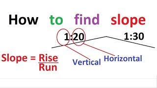 How to find Slope by different methods [upl. by Leugimesoj]