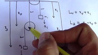 How to write constraint equation for a pulley system  1 IITJEE [upl. by Vento]