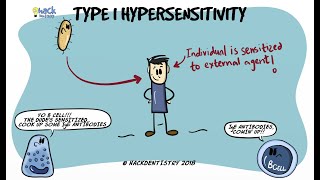 Type I Hypersensitivity  Pathogenesis and Clinical manifestations [upl. by Richela349]