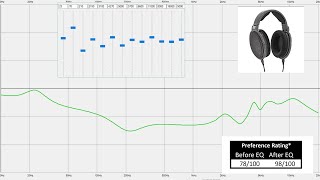 Headphone equalization guide  Improve your headphones [upl. by Fonsie]