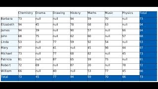 Jasper Reports Cross Tab for dynamic columned report [upl. by Gilliette]