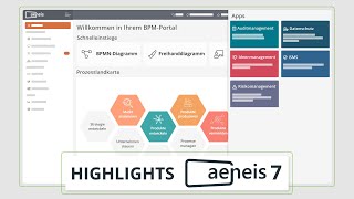 So funktionert die BPM amp GRCSoftware Aeneis 7  Kritische erfolgsrelevante Prozesse amp Assets [upl. by Trevlac406]