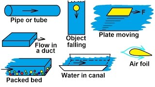 Physics 34 Fluid Dynamics 10 of 24 Viscosity amp Fluid Flow Different Types of Flow [upl. by Gan]