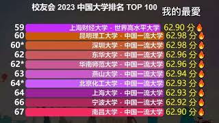 ❤️2023中國大學排名 Top 100 Chinese Universities [upl. by Naillig780]