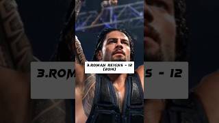 7 Wrestlers With The Most Eliminations In A Single Royal Rumble Match wwe romanreignsroyalrumble [upl. by Kcerb]