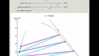 Extraction of Acetic Acid from Water Using Isopropyl Ether [upl. by Twila]