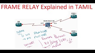 solid state relay construction and working explained in tamil [upl. by Britney563]