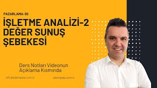 DEĞER SUNUŞ ŞEBEKESİ İŞLETME ANALİZİ2 quotVALUE DELIVERY NETWORKquot [upl. by Enyalahs]