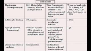 USMLE Immunology Part 8 I Immunodeficiency Disorders [upl. by Ylremik]