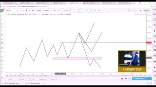 Market Structure Training 3 [upl. by Ioab]