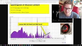 The Audibility of Intermodulation Distortion [upl. by Iahc]