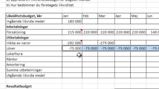 Budgeteringens grunder  Lösning av övningsuppgift 1218 Den Nya Ekonomistyrningen [upl. by Radford]