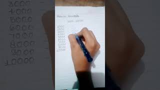 maths Roman numerals 1000 to 10000 viral short education viralvideos education [upl. by Novhaj]