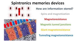 Online Spintronics Seminar 35 Dongwook Go [upl. by Geis]