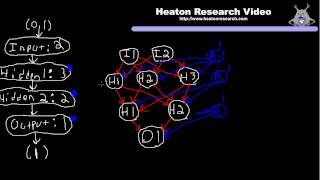 Neural Network Calculation Part 1 Feedforward Structure [upl. by Attelahs]