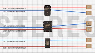 The Masters of Sum  TX Interfacer TX Underfacer and Output TX [upl. by Gessner]