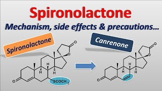 Spironolactone  Mechanism side effects precautions [upl. by Atekin]