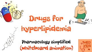 Drugs for hyperlipidemia  Hypolipidemic drugs  Pharmacology  Med Vids Made Simple [upl. by Melantha]