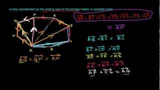 Polygon Law of Vector Addition [upl. by Demahom401]