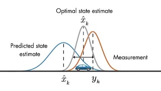 Optimal State Estimator  Understanding Kalman Filters Part 3 [upl. by Dolley]