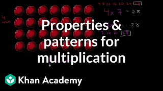 More than one equal section  Fractions  3rd grade  Khan Academy [upl. by Ursas]