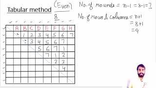 Tabular method  tabular method fixture  tabular method fixture class 12  tabular method physical [upl. by Hortensa]