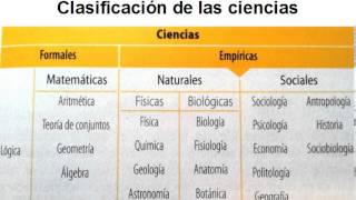 Clasificación de las ciencias [upl. by Nnaeoj]