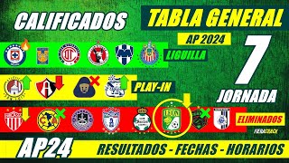 ✅🔥 TABLA de POSICIONES y RESULTADOS Jornada 6 Liga Mx APERTURA 2024 TABLA GENERAL FECHA Jornada 7 [upl. by Ulphi275]