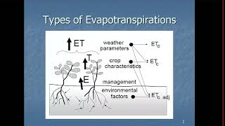 Types of Evapotranspiration Part 1  Fluid Mechanic  UET Lahore [upl. by Kreager400]