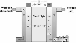 Seminar Report on Hydrogen Super Highway [upl. by Notyal]