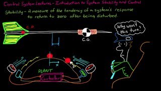 Introduction to System Stability and Control [upl. by Suoivatco]