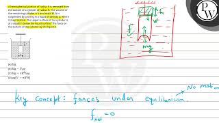 A hemispherical portion of radius R is removed from the bottom of a cylinder of radius R The vo [upl. by Iverson564]