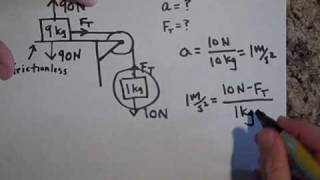 Newtons Laws of Motion Review part I [upl. by Enyrhtak]