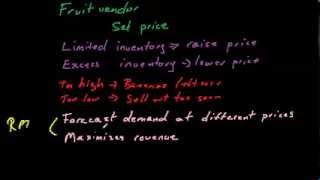 What is Revenue Managment [upl. by Lienet]