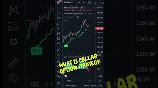 What Is Collar Option Strategy  How To Use Collar Option Strategy  Limited Risk Reward Strategy [upl. by Eart]