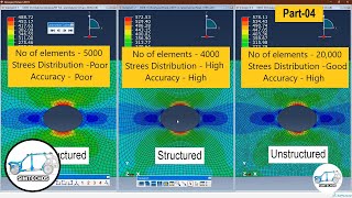 Abaqus basics 04  Effect of meshing on Analysis Accuracy A Mesh convergence study [upl. by Brentt657]